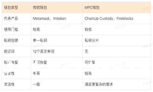 努比亚虚拟币：揭开传销币的真相与风险
