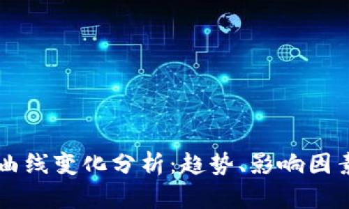 虚拟币市值曲线变化分析：趋势、影响因素及未来展望