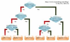 如何将TP钱包上的币安链资产安全转移到火币交易