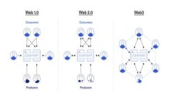 LPC虚拟币：全面解析与投资指南