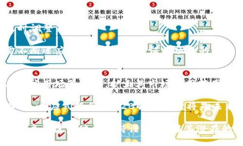 baiotiStarlink虚拟币：未来数字货币的颠覆者/baioti
Starlink,虚拟币,加密货币,区块链,数字货币/guanjianci

在数字货币的浩瀚星空中，各种新兴的虚拟币层出不穷。随着科技的迅猛发展，许多项目开始探索如何将区块链技术与其他领域相结合，Starlink虚拟币便是其中一个备受瞩目的项目。Starlink不仅仅是一个虚拟货币，它融合了先进的卫星互联网技术与以太坊的智能合约，目标是创造一个既安全又快速的金融生态系统。本文将详细探讨Starlink虚拟币的背景、技术架构、应用场景、市场前景以及潜在的风险等方面。

一、Starlink虚拟币的背景
Starlink项目最初是由SpaceX公司提出的，旨在通过一组低轨卫星提供全球范围的互联网接入。在这个基础上，Starlink虚拟币应运而生，目的是为用户群体提供一种便捷、安全的支付方式，同时通过区块链技术实现透明的价值转移。

项目的创始人和团队都有着丰富的技术背景和行业经验，许多成员来自顶尖的科技公司和金融机构，确保了Starlink虚拟币在技术开发和市场推广方面具备强大的实力。随着Time Magazine等知名媒体的关注，Starlink迅速获得了投资者的青睐，成为了当前数字货币市场的焦点之一。

二、Starlink的技术架构
Starlink虚拟币依托于以太坊区块链，采用ERC-20标准进行发行。这一标准的优势在于，开发者可以直接利用以太坊的基础设施，确保了安全性和可扩展性。此外，Starlink还引入了一种创新的共识机制——「星际共识」，通过卫星节点和地面节点之间的协作，来达成交易确认，大幅提升了交易的速度和安全性。

这一技术的核心在于其去中心化的交易验证方式，使得每一笔交易都能在极短的时间内获得确认，用户无需依赖于传统银行网络。人们可以通过专属钱包来进行存储和交易，同时也可以参与网络的维护，获取相应的奖励。

三、Starlink的应用场景
Starlink虚拟币的应用场景相当广泛，其核心在于为互联网支付提供了一个新的选择。未来的商业交易中，用户可以直接使用Starlink虚拟币进行商品和服务的购买，而不必经过复杂的传统支付渠道，降低了交易成本，也提高了交易的效率。

例如，在国际贸易领域，Starlink可以帮助用户迅速完成跨国支付，避免了高额的汇兑手续费和较长的结算周期。此外，Starlink虚拟币还可以应用于捐赠和慈善领域，通过智能合约实现透明的资金流动，从而消除人们对资金去向的不信任。

四、市场前景与挑战
目前，Starlink虚拟币已经开始与多家企业展开合作，拓展其市场应用。随着全球对数字货币接受度的提升，Starlink的市场前景十分广阔。然而，市场竞争也十分激烈，许多虚拟币项目纷纷涌现，如何在众多竞争者中脱颖而出成为了Starlink所需面对的重要挑战。

其次，监管政策的变化也将直接影响Starlink的未来发展。各国政府对虚拟货币的监管态度不一致，而这可能影响到其合法性和市场接受度。因此，Starlink需要在全球范围内适应不同的法律法规，同时保持自身的合规性和安全性。

五、风险因素分析
虽然Starlink虚拟币展现出巨大的潜力，但投资者在参与之前应了解其中的风险。首先，绿色通货膨胀的风险不可忽视，虚拟货币市场波动性大容易引发投资资金的快速归零。其次，由于项目仍处于早期阶段，技术落地和市场推广面临不确定性，投资者需要对此保持警惕。

此外，网络安全问题始终是数字货币项目的痛点。尽管通过区块链技术可以保证交易的透明性和不可篡改性，但若项目的智能合约遭到黑客攻击，用户资产会面临极大的损失。因此，Starlink团队需要不断强化安全措施，保障用户资金的安全。

相关问题分析

1. Starlink虚拟币与传统币种相比，有何优势？
Starlink虚拟币相较于传统法定货币，有多个显著优势：

首先，Starlink虚拟币的交易速度快。通过其独特的星际共识机制，Starlink可以在短时间内完成交易确认，而传统银行网络在国际支付时可能需要数天才能完成。

其次，Starlink虚拟币的手续费较低。相比于传统银行和支付平台的高昂手续费，通过Starlink进行跨国交易的成本显著降低，为用户节省了大量资金。

此外，Starlink虚拟币还具备全球可用性。无论身处哪个国家，用户只需使用手机或电脑，便可以随时随地使用Starlink进行付款，而不受地区限制。

2. Starlink的安全性如何？
Starlink虚拟币的安全性主要体现在其基于区块链技术的架构设计上。区块链技术的核心在于去中心化和加密算法，在确保用户交易信息和资产安全方面发挥了重要作用。

首先，Starlink采用了先进的加密技术，确保用户的私人密钥和交易信息无法轻易被破解和盗取。其次，通过星际共识机制，网络中的每一个节点都有权参与交易确认，确保了系统的整体安全性。

然而，用户在使用过程中也需要注意安全保护措施，例如定期更改密码和启用双重身份验证等，以避免因个人操作不当造成的安全隐患。

3. 如何参与Starlink虚拟币的投资？
参与Starlink虚拟币投资的方式主要有两个途径：直接购买和挖矿。用户可以在支持Starlink交易的平台上直接购买虚拟币，通常这些交易所会提供多种法币和其他数字资产的交易对，用户可以根据自身需求进行选择。

与此同时，用户亦可以参与Starlink的挖矿活动。通过提供计算资源来维护网络的运行，用户不仅能获得网络的交易费奖励，还能获取新发行的Starlink币作为奖励。但需要注意的是，挖矿需消耗较大计算资源和电子设备，用户在参与前应做好详细的功耗和收益评估。

4. Starlink的法律合规性如何？
由于各国的法律法规存在差异，Starlink项目团队在推出虚拟币时，需对每个市场的法律环境进行仔细研究，以确保其合规运营。很多项目会积极与各国监管机构沟通，并根据监管的变化及时调整策略。

在一些对加密货币友好的国家，如瑞士、新加坡等，Starlink有更大的发展空间；而在一些对数字货币持限制态度的国家，Starlink则可能面临法律瓶颈。因此，在不同国家运营时，Starlink需不断适应当地法律，以保证其项目的持续发展。

5. 未来Starlink虚拟币的发展趋势如何？
未来，Starlink虚拟币的发展趋势将受到市场环境、技术进步以及用户需求等多重因素的影响。随着区块链技术的持续成熟，未来Starlink可能会开发出更多创新功能，例如与其他金融工具和应用场景合作，扩大其市场应用范围。

此外，随着全球对数字货币接受度的提升，包括零售商、慈善机构等在内的越来越多机构将开始认可Starlink虚拟币，从而加强其在游戏、金融、国际贸易等领域的应用。与此同时，注重用户体验、响应式服务和B2B解决方案将是未来的发展重点。

总之，Starlink虚拟币作为一种新兴的数字货币，有着广阔的发展潜力和市场空间。随着市场竞争的不断加剧，项目团队需不断进行技术创新和市场拓展，以迎接更加复杂的市场环境。同时，用户在投资时应保持谨慎，理解其潜在的风险与收益。