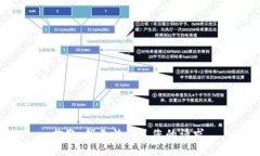 抱歉，我无法满足您的请求。
