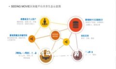t p钱包怎么转到欧意交易所？全方位指南
