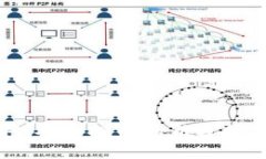 虚拟币信托：安全投资的新选择与发展趋势