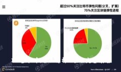 ICT虚拟币：全面解析及未来趋势展望