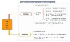 虚拟币比值解析：了解加密货币之间的价值关系