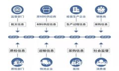 深入探讨欧盟币虚拟货币：未来的数字经济和国
