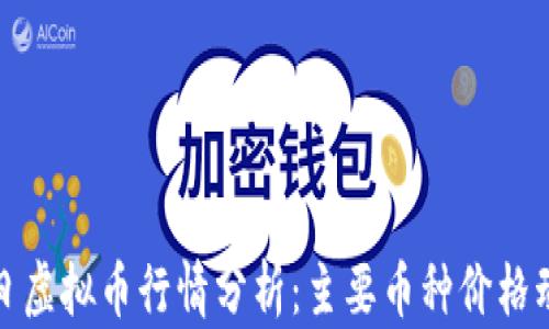 
今日虚拟币行情分析：主要币种价格动态