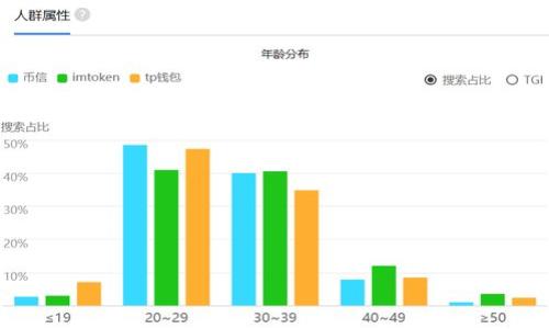 

TP钱包资产冻结原因及解决办法详解