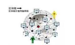TP钱包币币兑换功能更新为Xswap：您需要知道的一