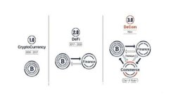 BAG币在TP钱包挖矿的损耗分析与策略
