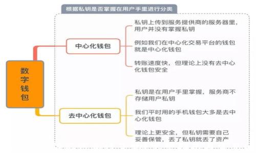 
t p钱包只要记助记词就行了吗？完整指南与常见问题解析