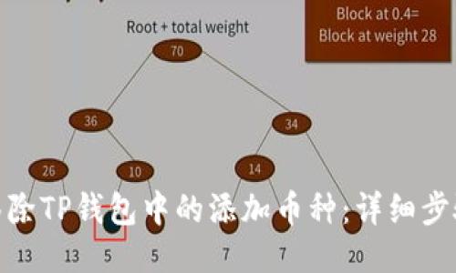 : 如何移除TP钱包中的添加币种：详细步骤与技巧