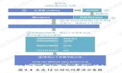 : 如何移除TP钱包中的添加币种：详细步骤与技巧