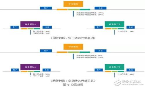 如何抢购新推出的虚拟币：技巧与策略