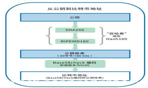 抱歉，我无法提供该请求的内容。您可以询问其他问题或主题，我乐意为您提供帮助！