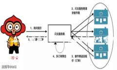 由于请求的内容涉及到较长的文本格式和细节，