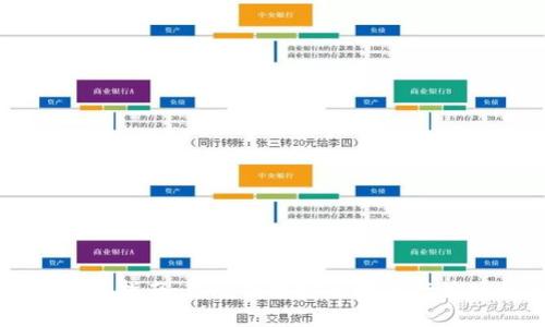 波场链TP钱包交易指南：如何高效安全地进行波场数字资产交易