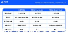 Gas虚拟币：全面解析与未来发展前景