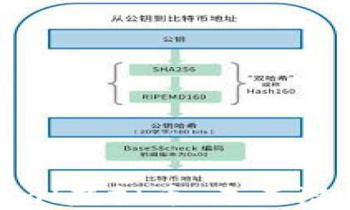 
全面剖析Pascal虚拟币：未来潜力与投资机会