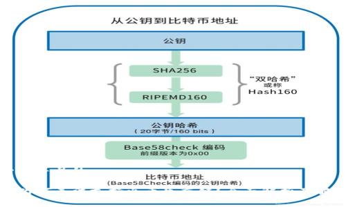 思考一个并且的

TP钱包为何无法支持火币生态链？全面解析及解决方案