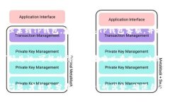   USDT能否提到TP钱包：全面解析与用户指南 /  g