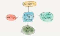   如何找回TP钱包中的币种信息？ /  guanjianci TP钱