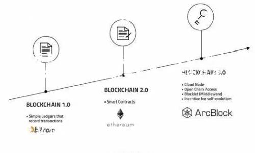 biao ti/biao tiOTC虚拟币APP：如何安全高效地进行数字货币交易/biao ti  
OTC虚拟币, 数字货币交易, 交易安全, 投资策略/guanjianci  

## 引言  
随着区块链技术的不断发展和数字货币的逐渐成熟，OTC（场外交易）虚拟币交易平台开始受到越来越多投资者的关注。OTC虚拟币APP以其高效、灵活和隐私保护等特点，为用户提供了便捷的交易服务。本文将详细探讨OTC虚拟币APP的操作原理、优势、安全性以及用户在使用过程中可能遇到的问题，并分享一些投资策略和使用技巧。

## 什么是OTC虚拟币交易？  
OTC（Over-The-Counter）交易是指在交易所外进行的直接交易，与传统的交易所相比，OTC交易通常不需要经过交易所的撮合。在OTC交易中，买卖双方可以直接联系，谈判价格，完成交易。这种交易方式日益受到大型投资者和机构的青睐，因为它可以避免订单簿的影响，从而使交易过程更加灵活。  
OTC虚拟币交易常常涉及较大的交易量，因此适合希望迅速完成大宗交易的投资者。OTC虚拟币APP的兴起，使得这一交易方式更加简单易行。用户可以通过这些APP以较低的门槛和更便捷的方式参与到虚拟货币的交易中。

## OTC虚拟币APP的优势  
### 1. 交易灵活性  
OTC虚拟币APP通常具备高度的灵活性。用户可以自由选择交易时间、交易对象和交易金额。相比于传统的交易所，用户无需受到市场波动的影响，可以根据自己的需求进行定制化交易。这种灵活性尤其适合大额投资者，他们更希望在平稳的市场环境中进行交易。  

### 2. 隐私保护  
许多OTC虚拟币APP注重保护用户的隐私，用户信息和交易细节通常不会被公之于众。这对于一些不希望自己交易行为被外界知晓的用户来说，OTC交易无疑是一个良好的选择。  

### 3. 省去交易所的手续费  
在传统交易所进行交易时，用户需要支付一定比例的手续费。而OTC交易常常省去相关的交易费用，这对于长期进行交易的用户来说，无疑是一项可观的成本节省。  

### 4. 便捷的交易流程  
通过OTC虚拟币APP，用户可以实现快速的交易流程。一般情况下，这类APP会提供符合用户习惯的操作界面，使得交易变得轻松高效。另外，通过即时的聊天工具，用户可以与对方直接沟通，迅速达成交易协议。

## 如何选择合适的OTC虚拟币APP  
在选择OTC虚拟币APP时，用户应关注以下几个方面：  
### 1. 安全性  
安全性是用户选择OTC虚拟币APP时最为重要的因素。用户应查看APP是否提供双重身份验证等安全措施，并确认平台的合规性。  
### 2. 用户评价  
通过查阅其他用户的评价，可以了解该APP的实际使用体验。尤其要关注平台的响应速度、客服质量等方面的反馈。  
### 3. 交易费用  
不同的OTC虚拟币APP在交易费用方面可能有所不同，用户应 carefully对比这些费用，并选择性价比较高的平台。  
### 4. 交易对种类  
应选择支持多种数字资产交易的APP，以便在进行多品类投资时，能够更为方便。 

## 常见问题解答  
### 问题一：OTC虚拟币APP的交易安全吗？  
在数字货币交易领域，安全性始终是用户最为关注的问题。OTC交易相比于传统的交易所可能会存在一些特殊的风险。例如，在交易中可能会遇到欺诈、市场操纵等问题。因此，选择一个安全可靠的OTC虚拟币APP至关重要。

值得注意的是，许多OTC虚拟币APP已经采取了一系列的安全措施来保护用户的资产和信息。例如，平台通常会提供多重验证的安全设置，防止未经授权的交易。此外，一些平台也会提供交易担保服务，合约交易可以使双方在交易前达成明确的协议，从而有效减少误解和欺诈风险。

为了提升自己的安全性，用户也应注意选择信誉好的交易方，最好选择有良好评价和信用记录的交易者进行交易。在交易中，不要轻易透露个人信息或私钥，确保自己的账户安全。

### 问题二：OTC虚拟币交易的手续费是多少？  
OTC虚拟币交易的手续费通常根据交易平台的政策而定，一般来说，OTC交易比传统交易所的手续费要低。但不同的APP可能也存在差异，有些平台可能会收取固定的手续费，有些则可能会根据交易量的不同而有所调整。  
在选择合适的OTC虚拟币APP时，用户应仔细阅读平台的收费规则，确保自己明白清楚所有可能的费用。经过对比后，用户可以选择综合费用最低的平台进行交易。

### 问题三：如何提高我在OTC交易中的盈利能力？  
要想在OTC交易中提高盈利能力，用户需具备一定的市场分析能力和交易策略。首先，用户应当关注市场趋势及相关新闻，这些信息对预测价格走势至关重要。用户可以借助各类财经资讯、专业分析师的见解来辅助自己做出决策。  
同时，用户应善于观察自己的交易记录，定期进行总结和反思，从中找出提升的空间。建立止损、止盈机制，能够防范潜在损失，使用户在市场波动中保持冷静和理智，不做出情绪化决定。  
此外，建议用户进行分散投资，降低单一投资风险。借助多种策略共同提高盈利概率。在目标明确的情况下，可以尝试合理利用杠杆，增加盈利空间。

### 问题四：OTC虚拟币APP有哪些使用技巧？  
在使用OTC虚拟币APP进行交易时，用户可以采用一些技巧来提高交易的效率和安全性。首先，用户应熟悉APP的操作流程，确保清晰了解每一项功能，便于在交易过程中快速决策。  
其次，用户应重视与对方的沟通。在交易前，通过即时聊天工具与对方建立良好的联系，了解对方的信誉和交易意向，可以有效降低后续交易过程中的误解和风险。  
定期检查自己的交易记录，有助于及时发现问题，以便用户调整后续策略。推荐将关键交易信息记录下来，对自己的交易行为进行分析和总结。此外，尽量在充足的市场调研基础上进行交易，避免凭直觉行事，从而提高成功率。

### 问题五：如何避免OTC交易中的欺诈行为？  
在OTC虚拟币交易中，诈骗行为常常发生，尤其是当交易金额较大时，为保护自身的资金安全，用户需要特别谨慎。首先，选择Trustworthy的OTC平台，与信誉良好的人交易是尤为重要的。用户可以参考其他人对交易方的评价，确认其信誉度。  
其次，在进行任何交易之前，应确保对方身份的真实性。切不可轻信不明来源的交易信息，以及过于诱人的交易条件。保持警觉，双方达成交易时，一定要在平台内完成，避免导致资金安全隐隐风险。  
最后，学会使用合约交易等机制，建立详细的协议和条款，以确保双方的权益得到保障。这种方式有助于在交易中双方都能有保障，从而降低欺诈的风险。  

## 结论  
OTC虚拟币APP为投资者提供了一种高效便捷的数字货币交易方式，通过众多优势，越来越多的用户加入到这一交易方式中。虽然OTC交易具有灵活性和隐私保护等优点，但用户仍需重视交易的安全性，谨慎选择平台和交易对象。通过合理的交易策略及使用技巧，用户可以提高在OTC虚拟币交易中的盈利能力，进而在数字货币市场中获得成功。