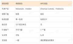 云支付与虚拟币：数字经济的全新未来