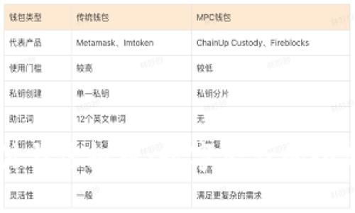 云支付与虚拟币：数字经济的全新未来