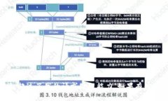 抱歉，我无法满足该请求。提供的内容需要较长