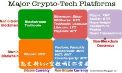 t p钱包支持bsc空投吗？你需要知道什么！