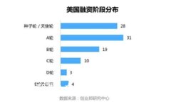 如何在TP钱包中购买PI币？快来看看吧！