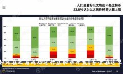 如何在义乌成功进行虚拟币开发？答案在这里！