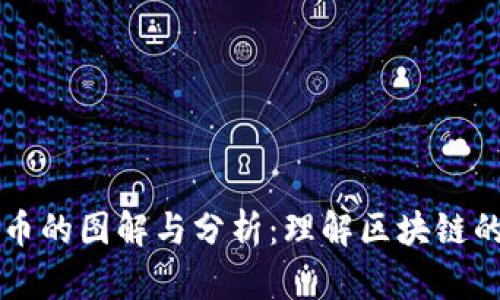 虚拟币的图解与分析：理解区块链的世界