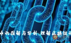 虚拟币的图解与分析：理解区块链的世界