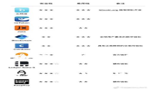 虚拟币介绍：狗狗币的起源与发展

全面解析狗狗币：起源、特性与未来展望