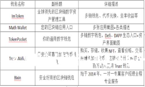 TP钱包卖币为什么要授权？解析TP钱包的安全性与用户体验