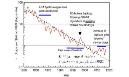 思考一个并且

如何查询虚拟币钱包地址：详细指南