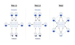 虚拟币电子账户全面解析：定义、功能与使用方
