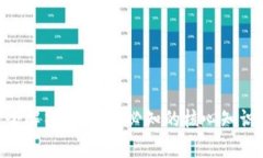 EOS虚拟币全解析：投资前必知的核心知识与前景