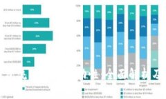 TP钱包流动池与流动性：全面解析及区别