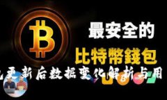 TP钱包更新后数据变化解析与用户指南