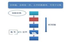 TP钱包支持狗狗币吗？完整指南
