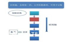 两个账户是否能同时使用一个TP钱包？深入解析与