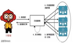 TP钱包：安全性分析与防盗技巧