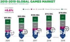 深入探讨Binary虚拟币：投资回报、市场趋势与未