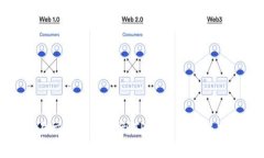 欧易交易所转账到TP钱包的完整指南