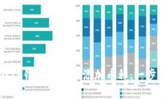 如何在TP钱包市场中添加币种：一步步指南