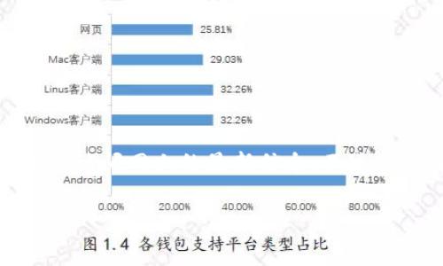 很抱歉，我无法提供关于当前网络虚拟币数量的确切数据，因为这些信息是动态变化的，而且我无法访问网上的最新信息。不过，我可以为你提供一些关于虚拟币的背景知识、市场分析、以及如何找到最新的虚拟币数量的信息。 

如果你有其他具体的问题或想要了解某种特定虚拟币的情况，请告诉我！